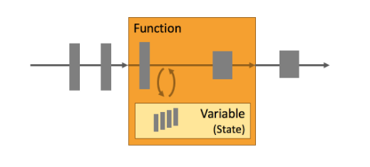 Apache Flink系列-②什么是Apache Flink？