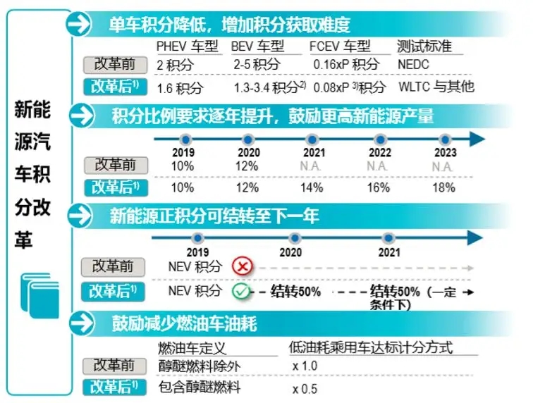 600公里续航，能满足你的出行需求吗，续航在双积分政策中的用作