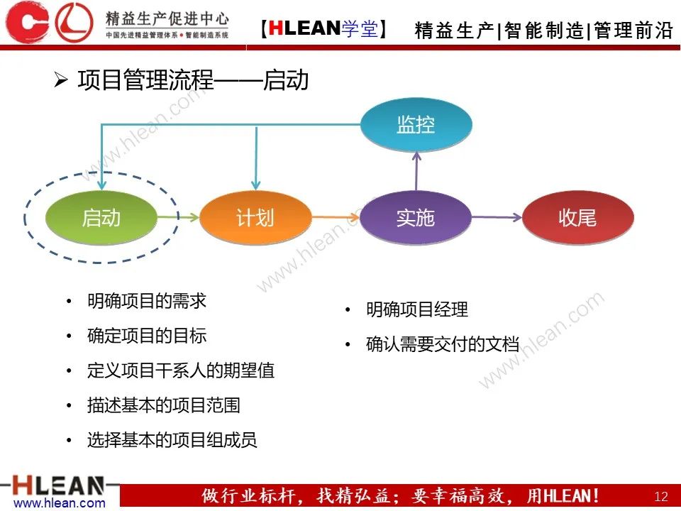 「精益学堂」项目管理培训——启动 计划 实施 收尾