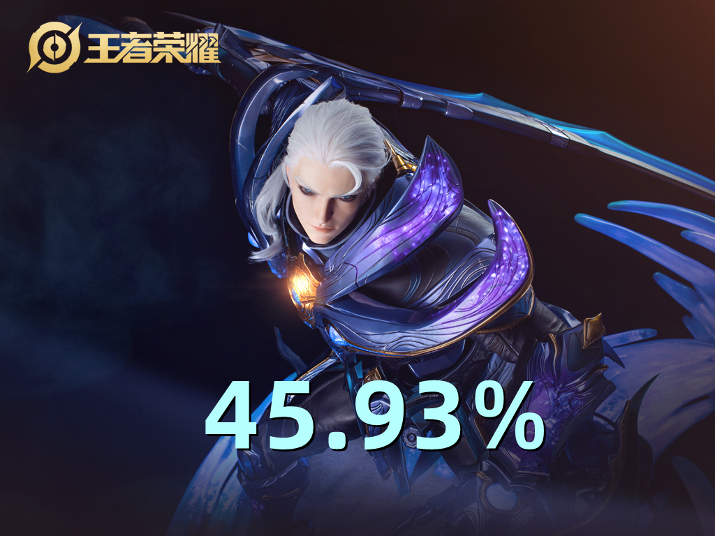 S28打野变天，顶端局胜率倒数五名公布，赵云露露赫然在列