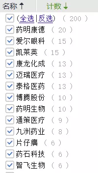28只可投资港股的医药主题基金，您喜欢谁