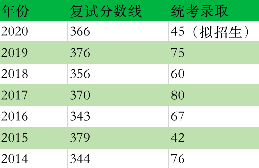 「院校分析」魔都四大名校，华东师范大学考研难度是什么水平？