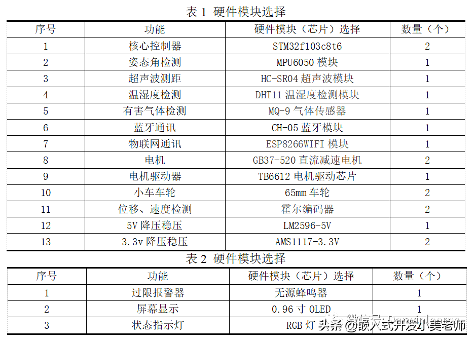 毕业设计｜PID调参/超强抗干扰/多功能/物联网自平衡小车