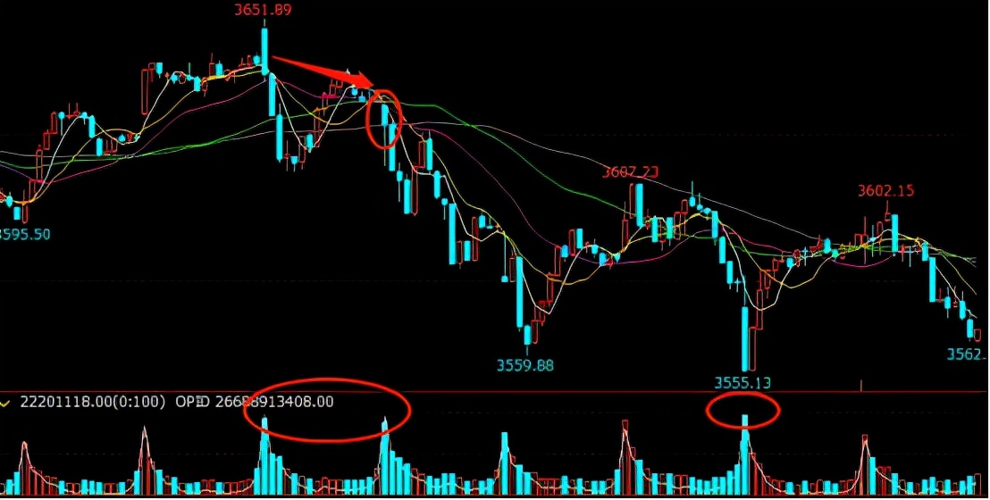 股指寻底路漫漫，不见信号难抬头
