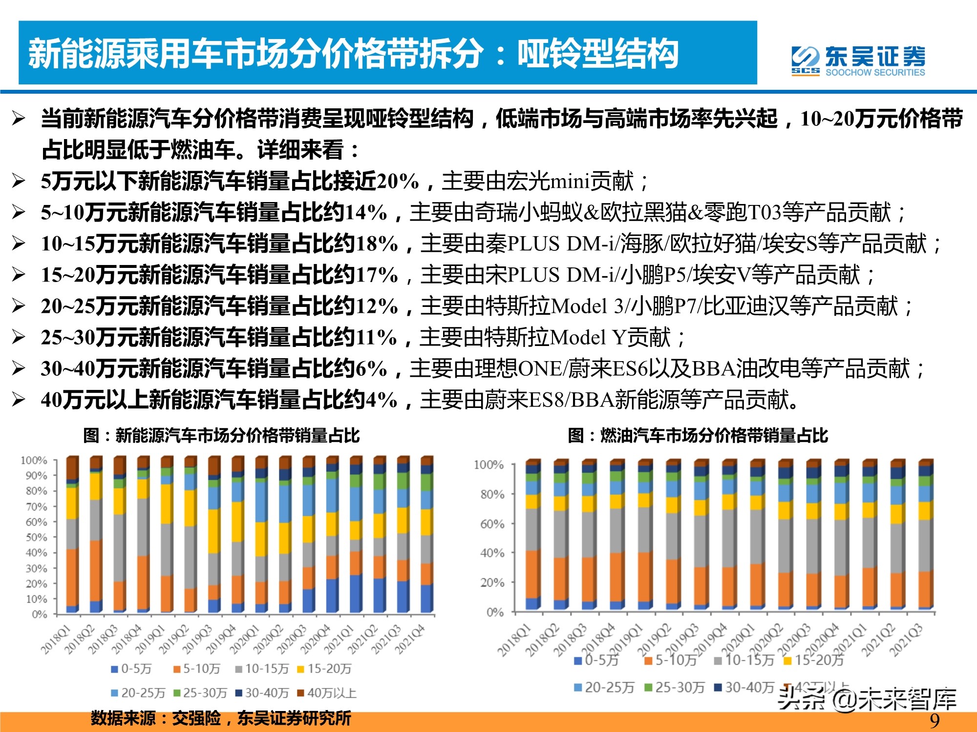 新能源汽车行业专题研究：新能源汽车需求的四大长期问题分析