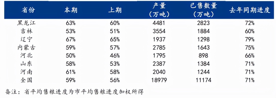 海外局势利好，玉米有望破3000？