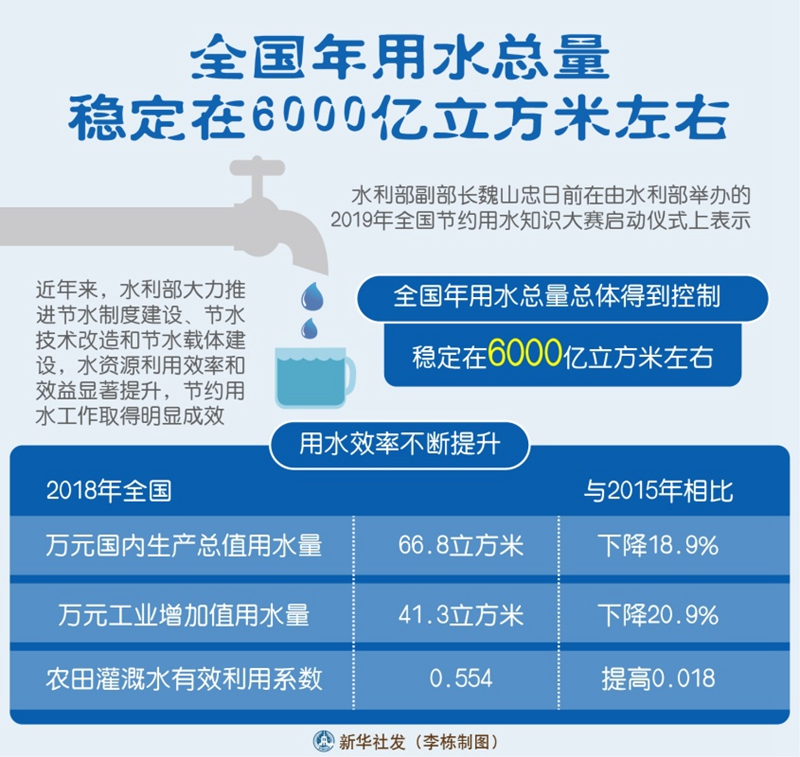 斥资5000亿的南水北调还有必要吗？地下水查明：北方95%，南方5%