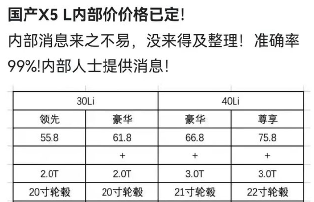 55万起？宝马国产X5内部疑似售价曝光，这次要卖疯了？
