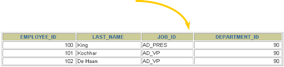 MySQL__数据处理之查询