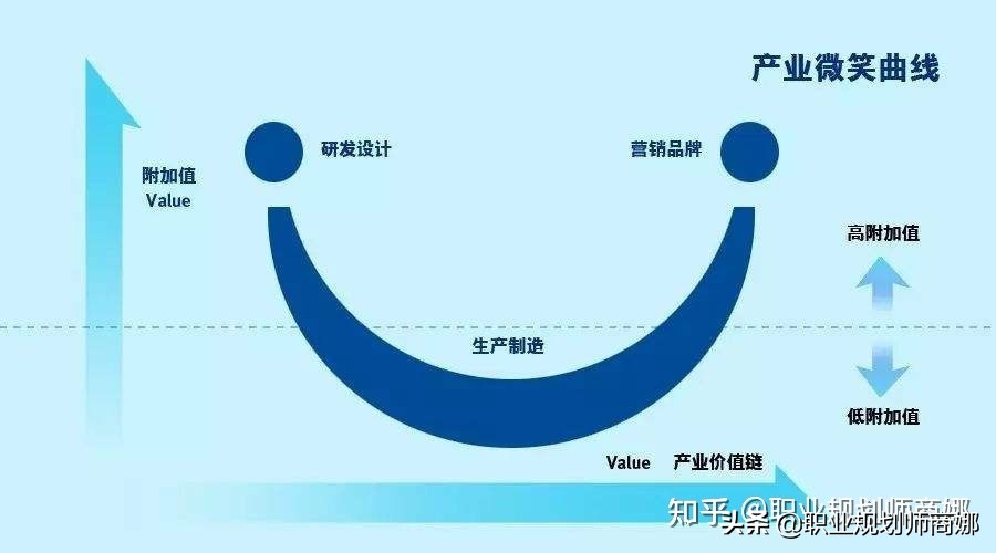 芯片行业上演抢人大战，企业间竞拍式挖人，如何看待这一现象？