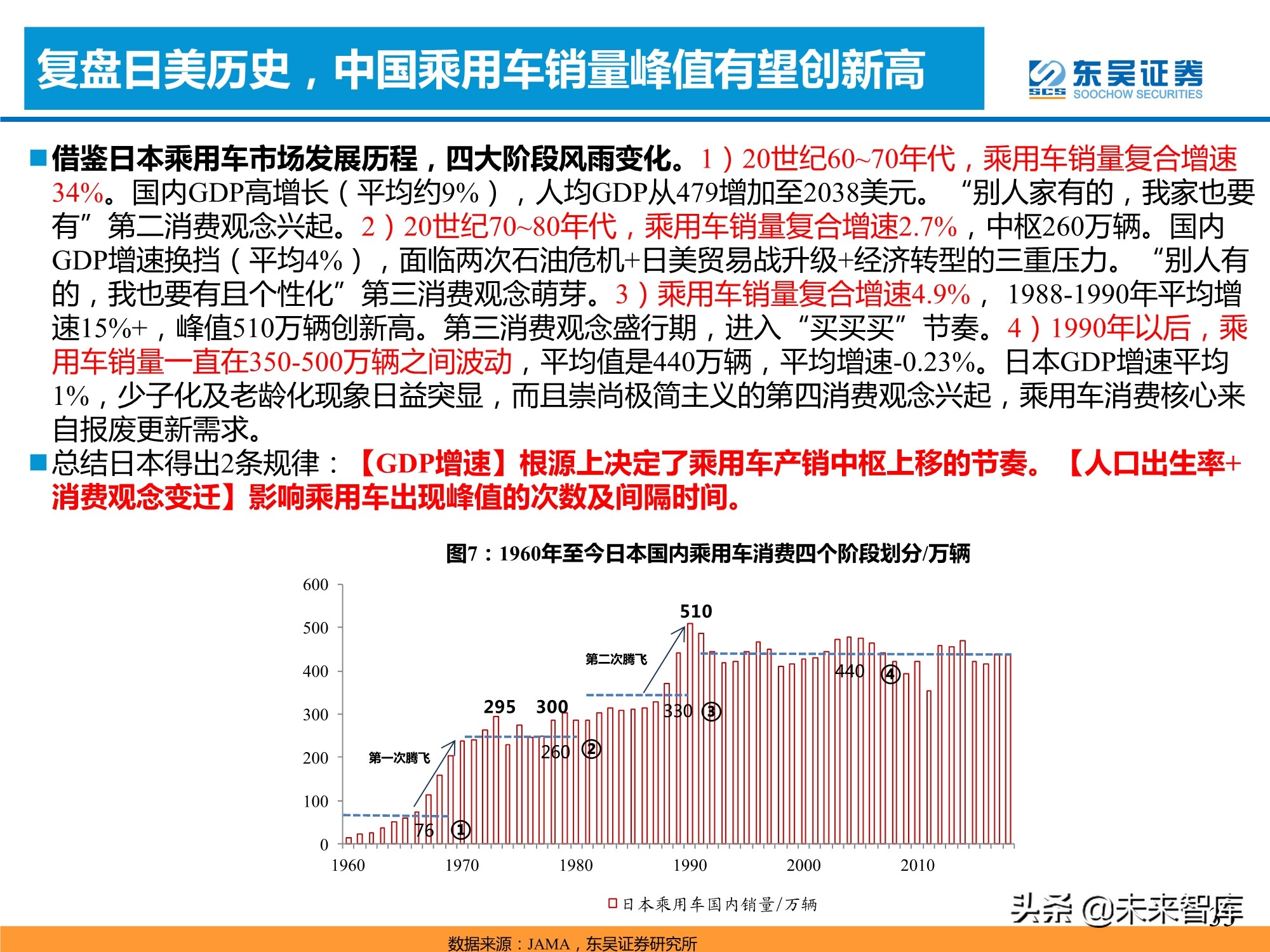 新能源汽车行业专题研究：新能源汽车需求的四大长期问题分析