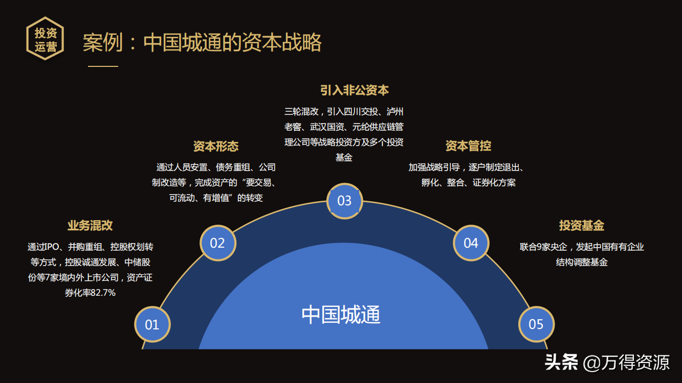 国企改革：从投融资平台到国有资本投资运营公司（地方企业转型）