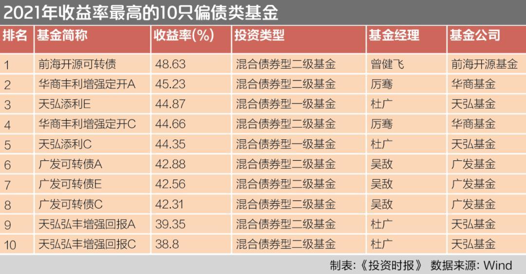 债券基金哪家强？不妨看下这份基金配置报告