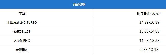 长安重磅轿跑来袭！10多万却有奥迪A7的气质，思域这回真的要慌