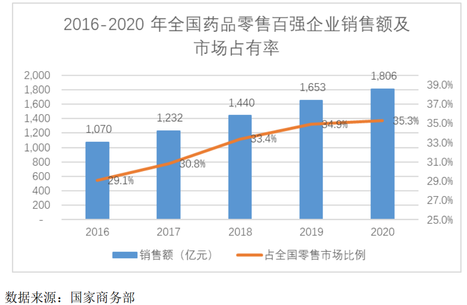 恒昌医药IPO：直供专销有隐忧，口罩业务2020计提大额减值准备