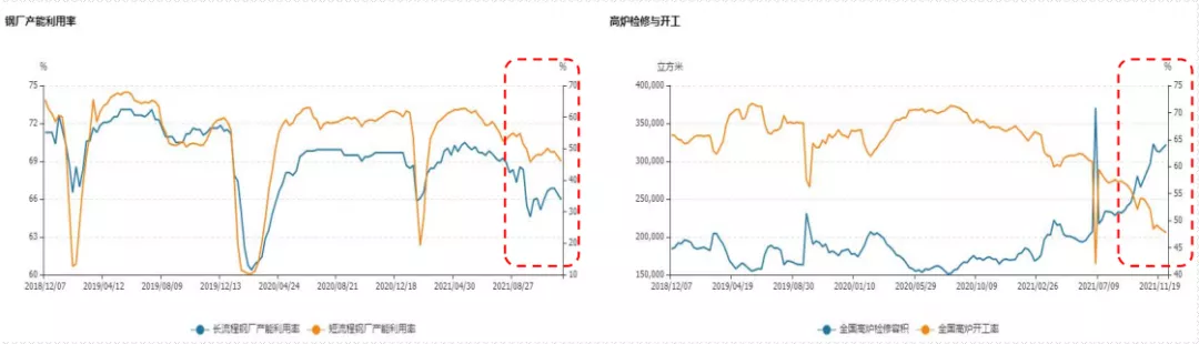 蔡拥政:2022年铁矿石市场展望