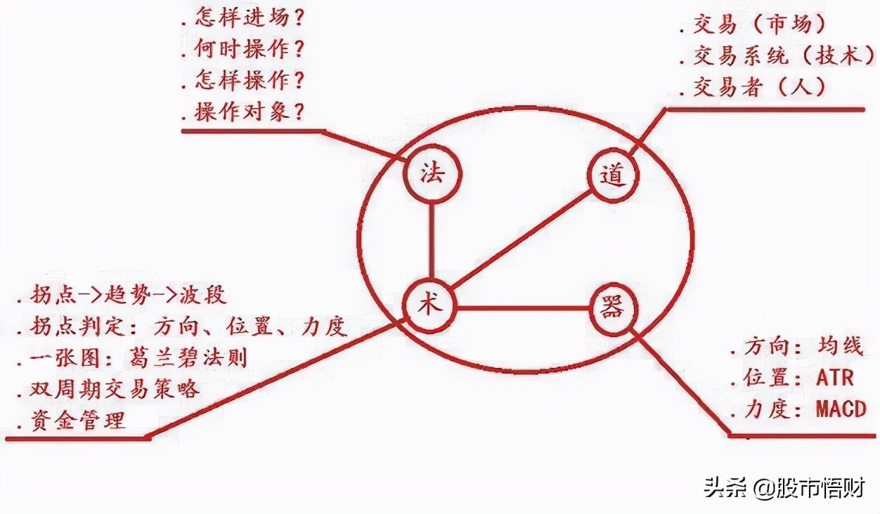 股票“七不買三不賣”