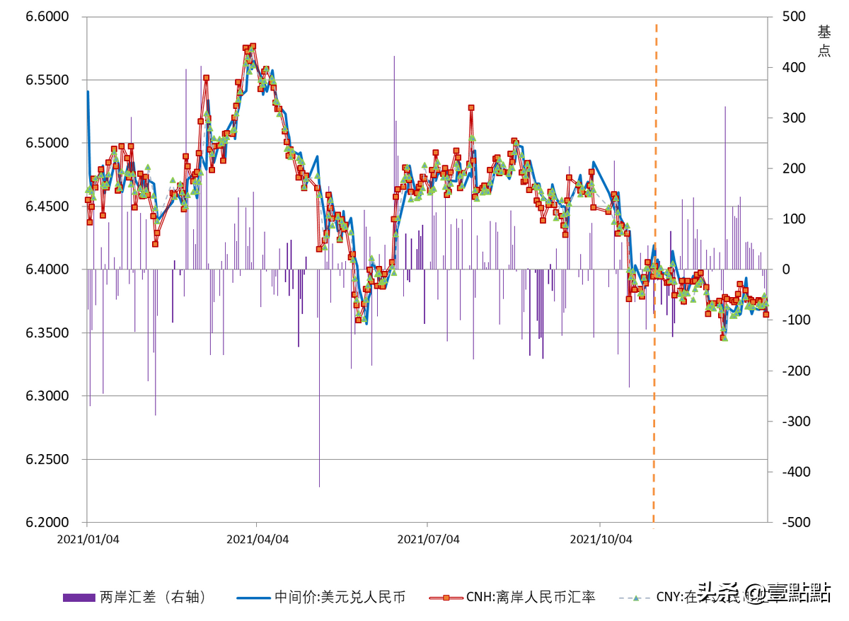 2021年人民币爆发式升值，四点原因揭示内在逻辑