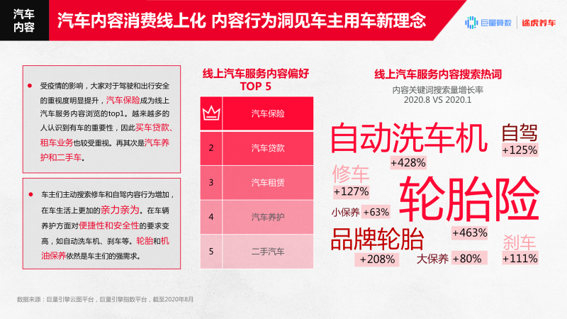 这份汽车市场的直播电商报告PPT，只用一个大红色就做了一套！绝