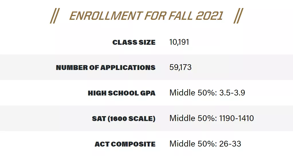 还有机会！盘点1月15日及之后才截止申请的美本大学
