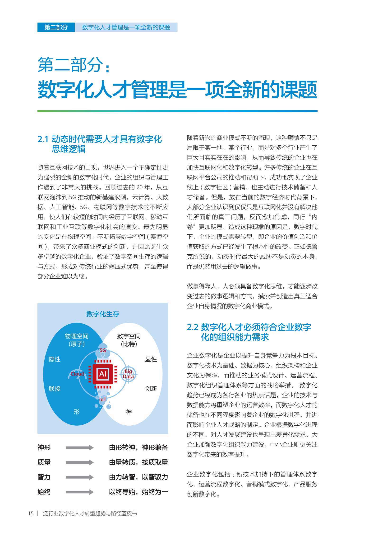 华为发布《泛行业数字化人才转型趋势与路径蓝皮书》