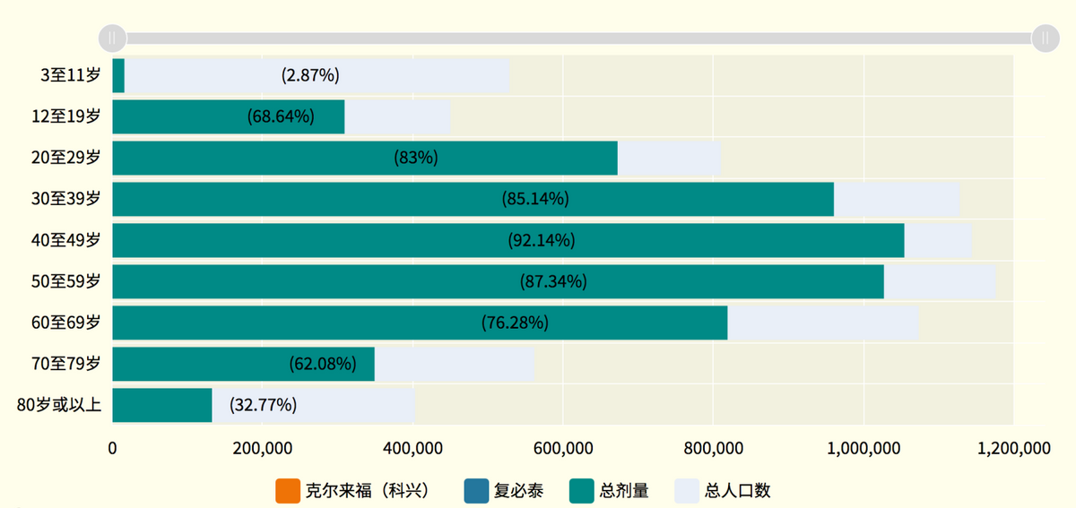 提高高危人群保护力是防控重点 蛋白重组疫苗作为加强针或是关键