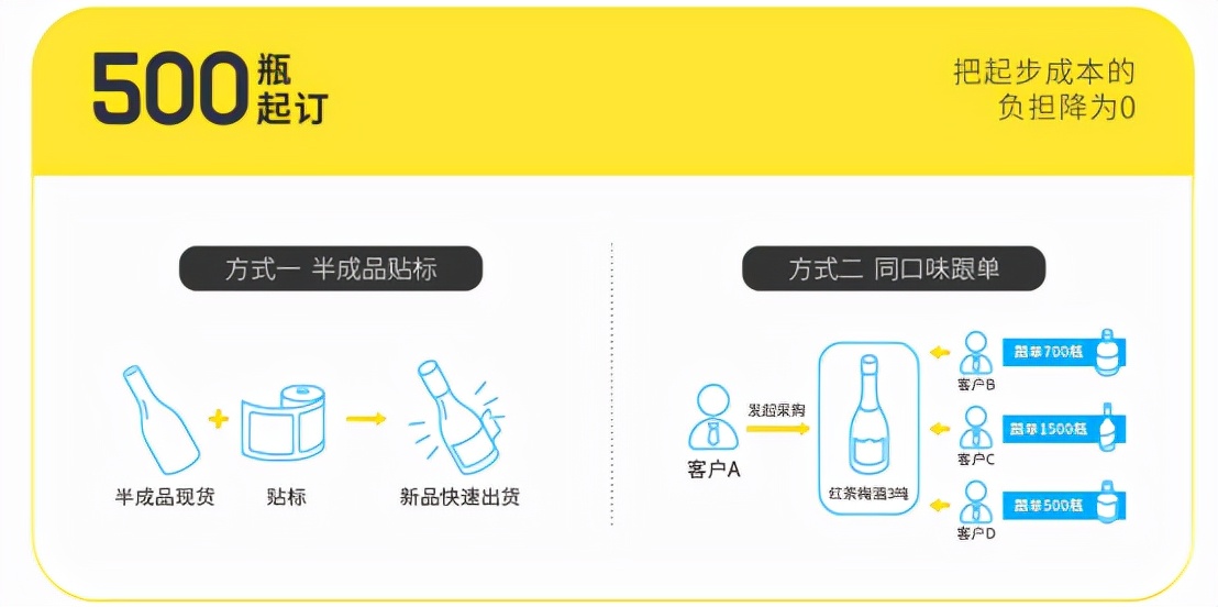 年復合增速35%，市場規模將達2500億，將是未來10年的投資風口