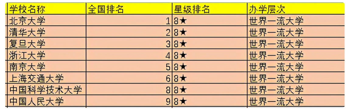 名牌大学的排行（2021中国百强大学排名）