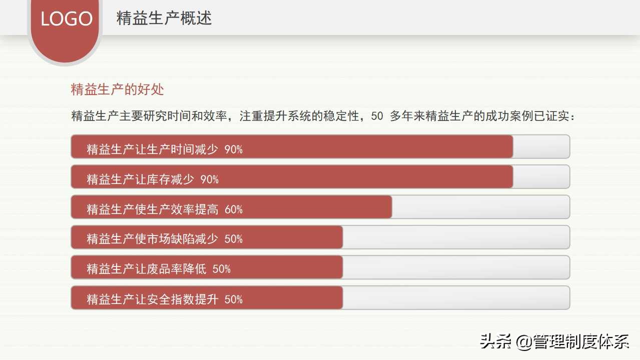 企业精益生产培训（39页）