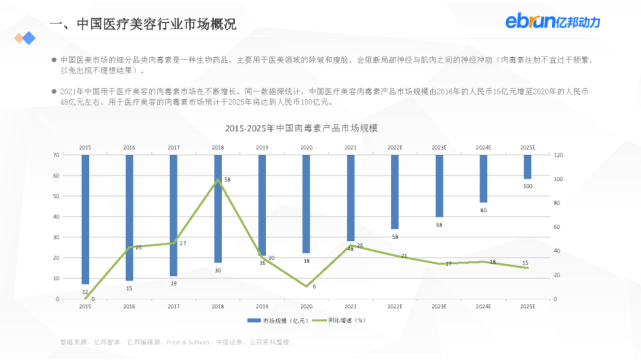 亿邦动力：2021新生活方式发展报告