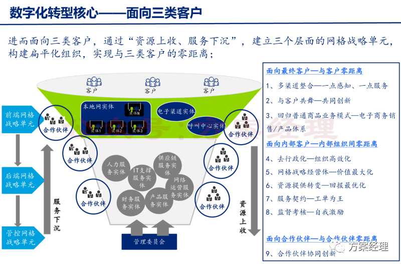 分享 | 数字化转型关键思路方案(ppt)