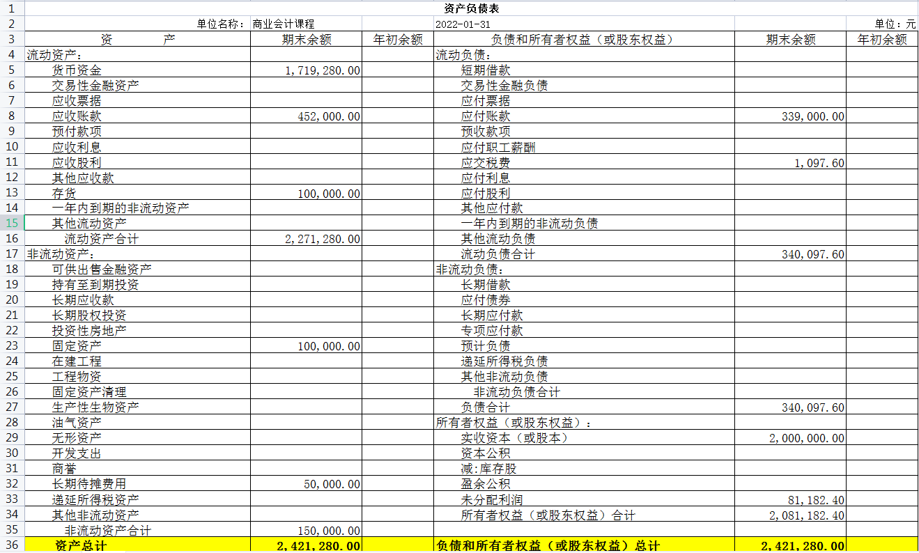 小白财务进阶课程——资产负债表的编制方法