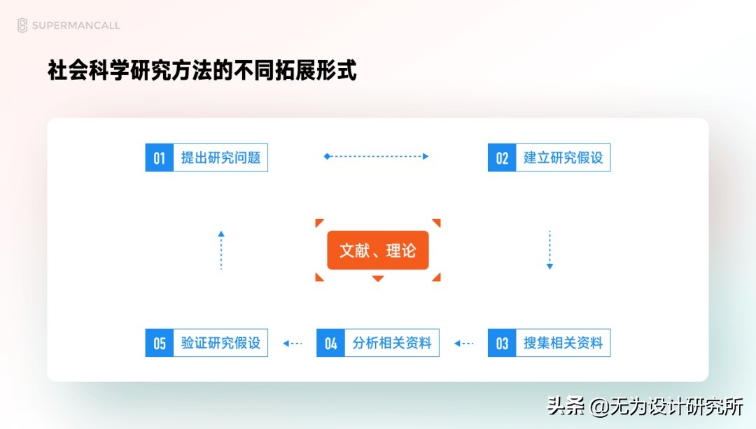零基础 UI 入门（一）：解析UI设计概念和就业形势
