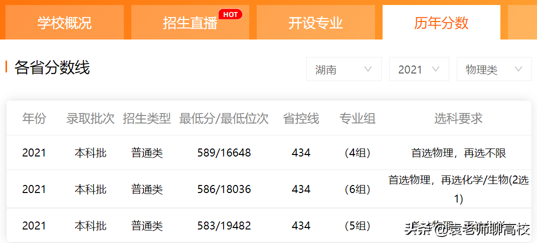同为北方地区中档211高校，辽宁大学和内蒙古大学你会怎么选？