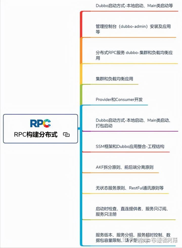 这份“Java架构师成长笔记”让我成功跳槽，拿下年薪50w