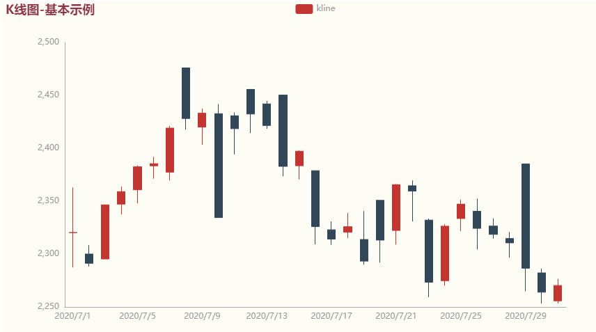 Py<a href='/map/echarts/' style='color:#000;font-size:inherit;'>echarts</a>绘制22种超实用精美图表