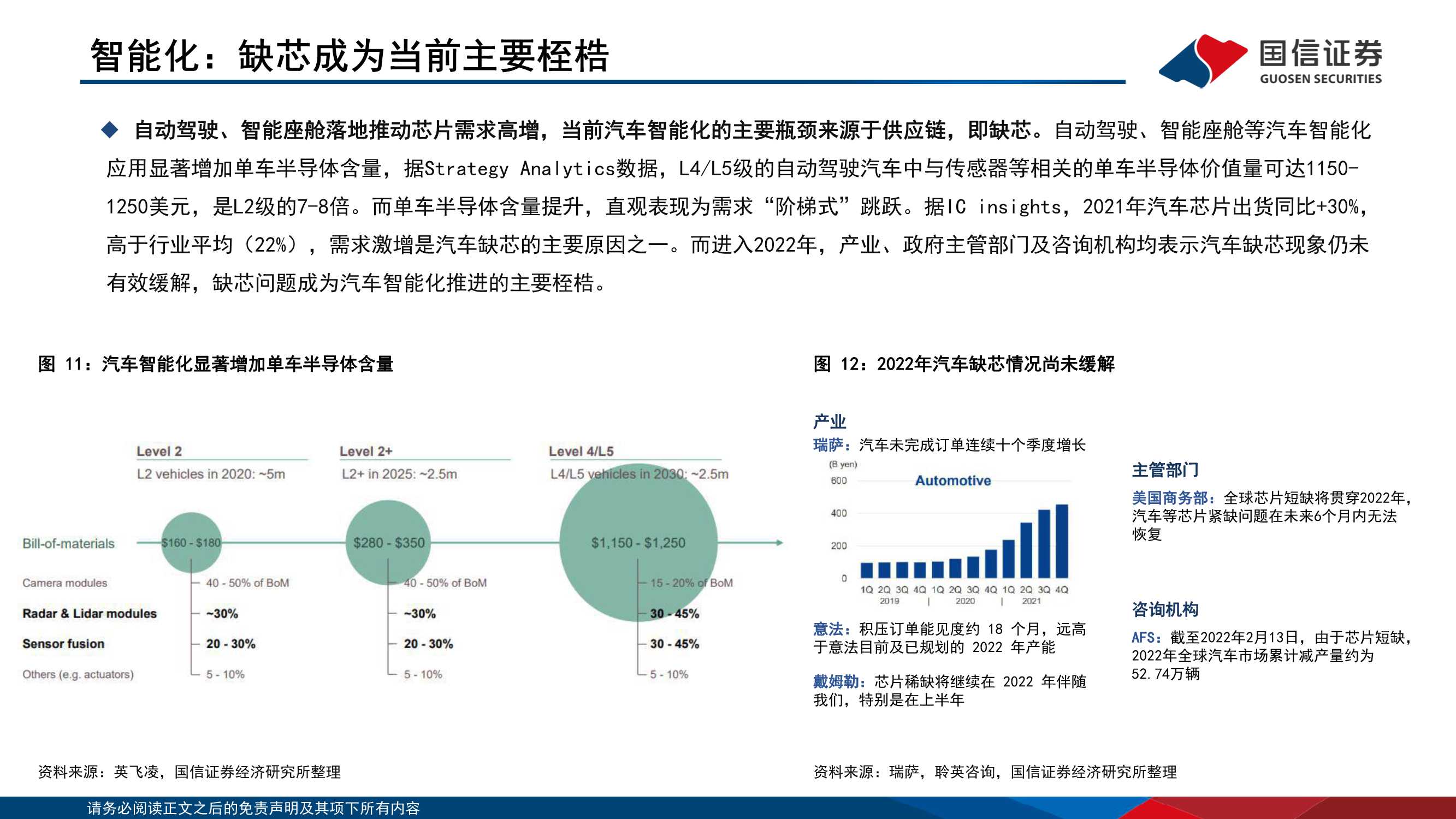 114页通信产业赋能汽车新三化研究