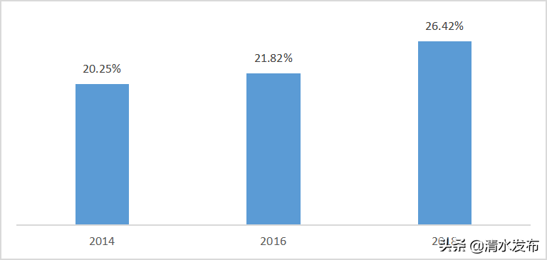 【专家观点】疫情冲击下高校毕业生就业形势严峻 亟需针对“四大特征”破解“三大问题”