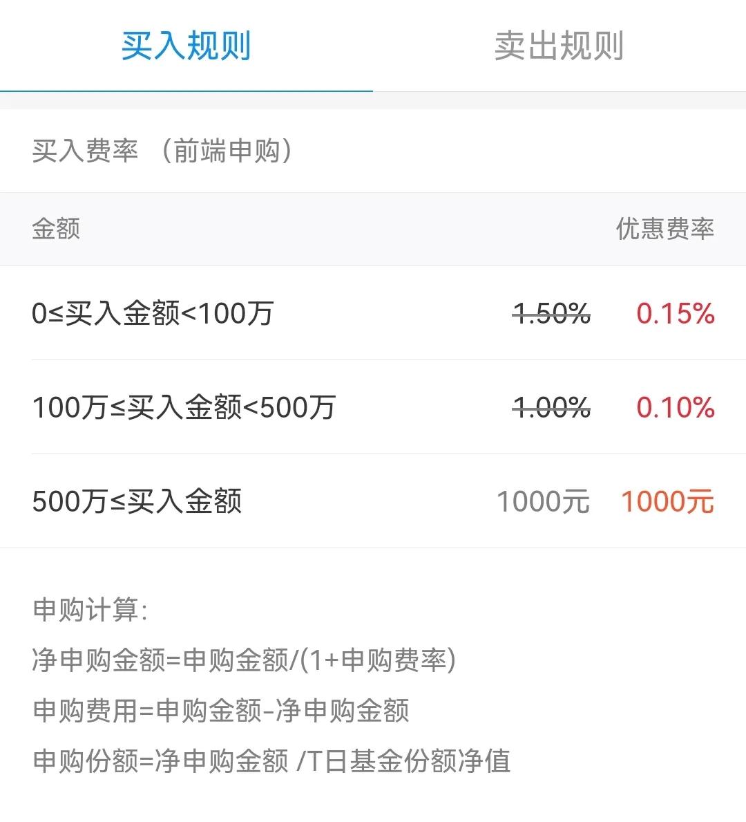 买基金交什么费用，交多少？看完你就知道自己的基金费用高不高