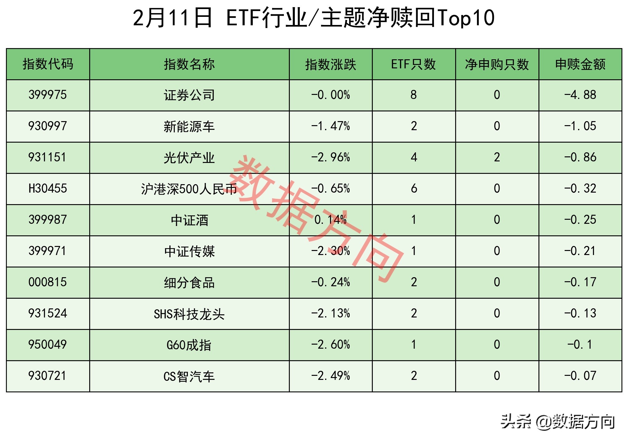 ETF基金是什么，有哪些优点？