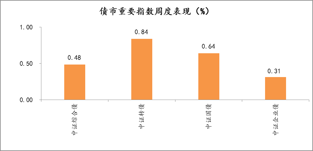 「展恒基金周报」上周医药生物板块领跌，后市怎么走？