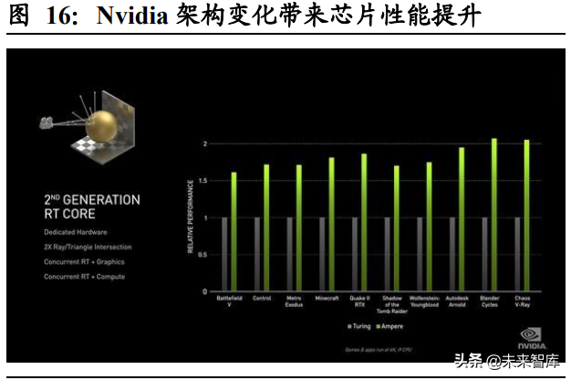 元宇宙行业深度研究：元宇宙产业发展阶段与投资逻辑分析