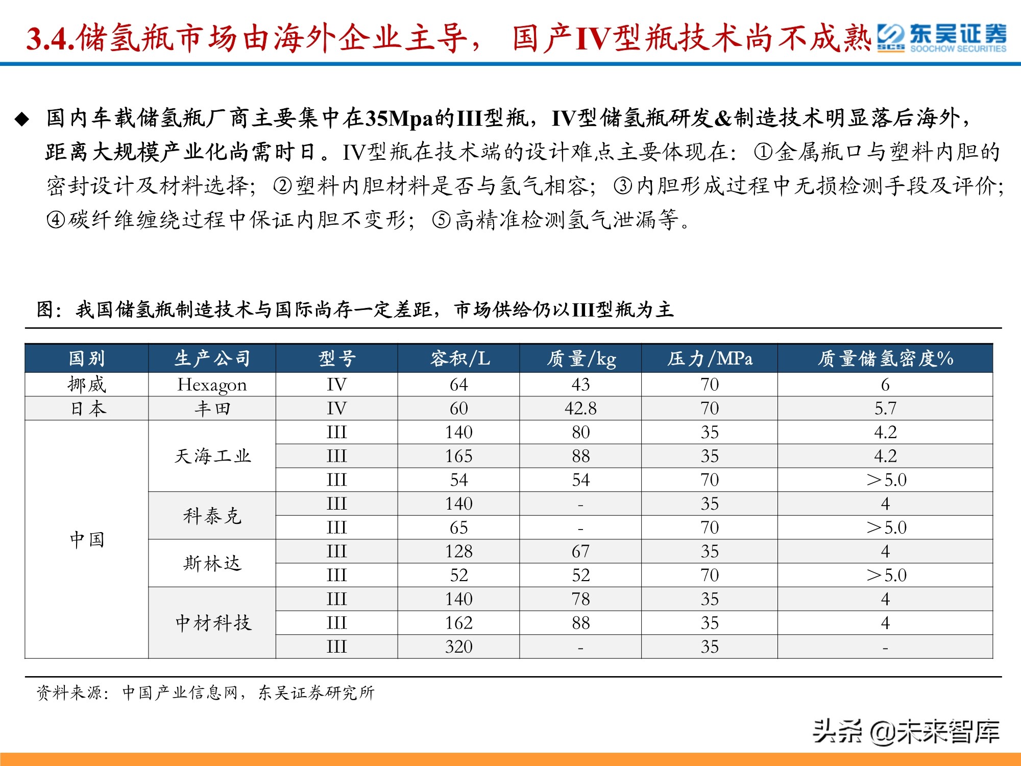 氢能源行业深度研究：政策利好频出，氢能产业有望迎来加速期