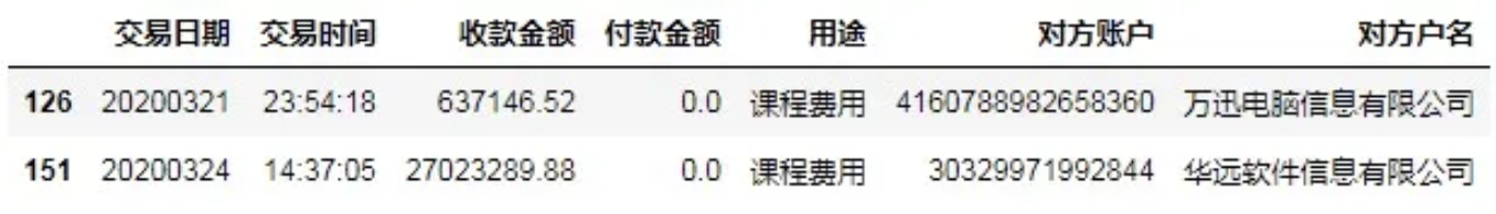 财务人毕业三年薪资翻了三倍，掌握数据思维到底有多重要？