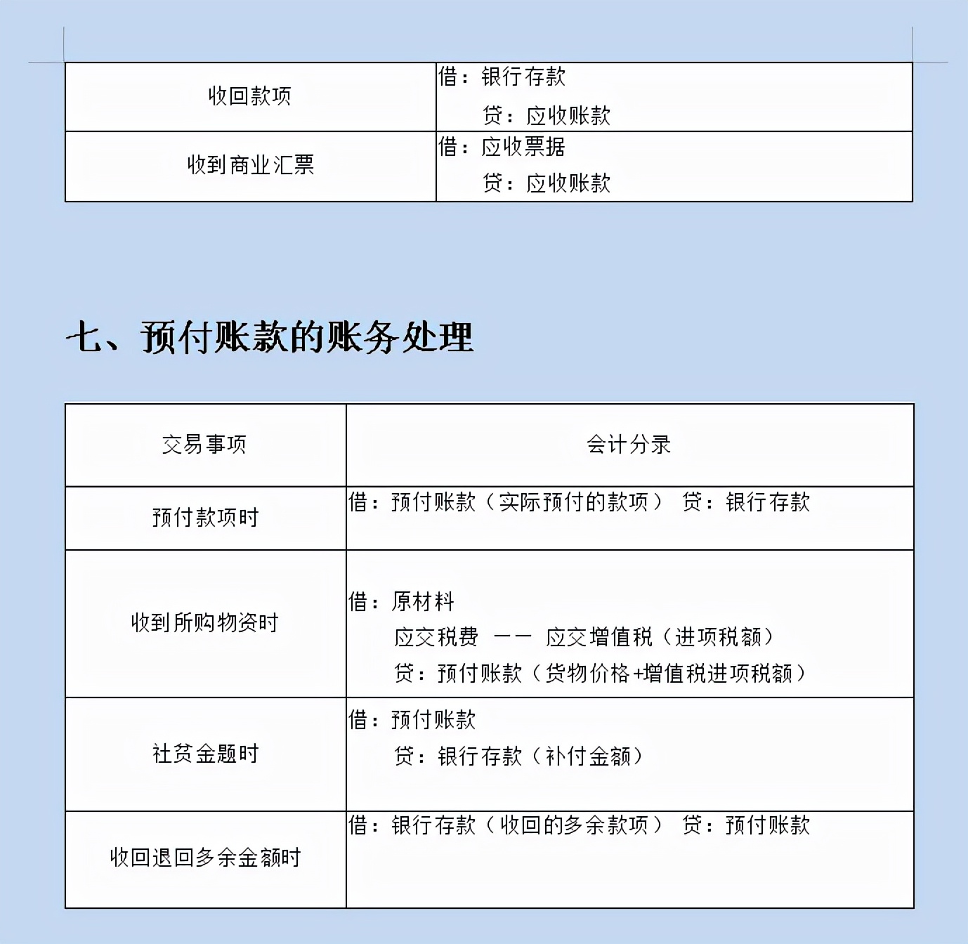 “鬼才”会计王姐，熬夜整理了45页初级会计分录大全，真心实用