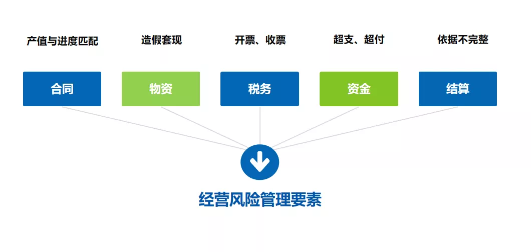 益企工程云：成长型建筑企业专属的工程项目管理软件