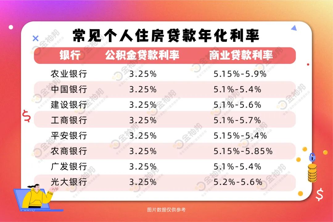 装修贷和房贷哪个更划算？很多惠州人都不知道