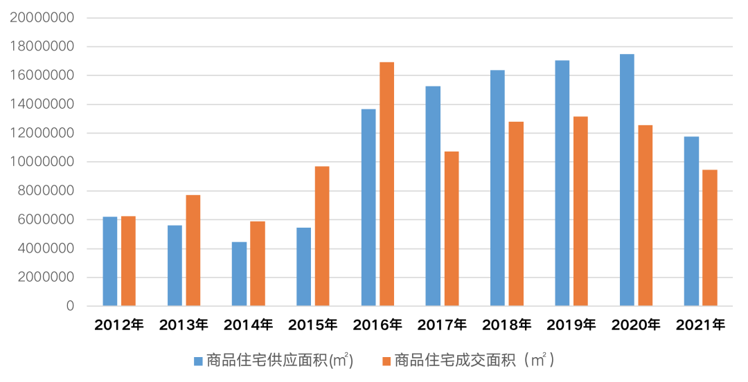 重磅！全面提振房地产！1200万人口省会城市出手了