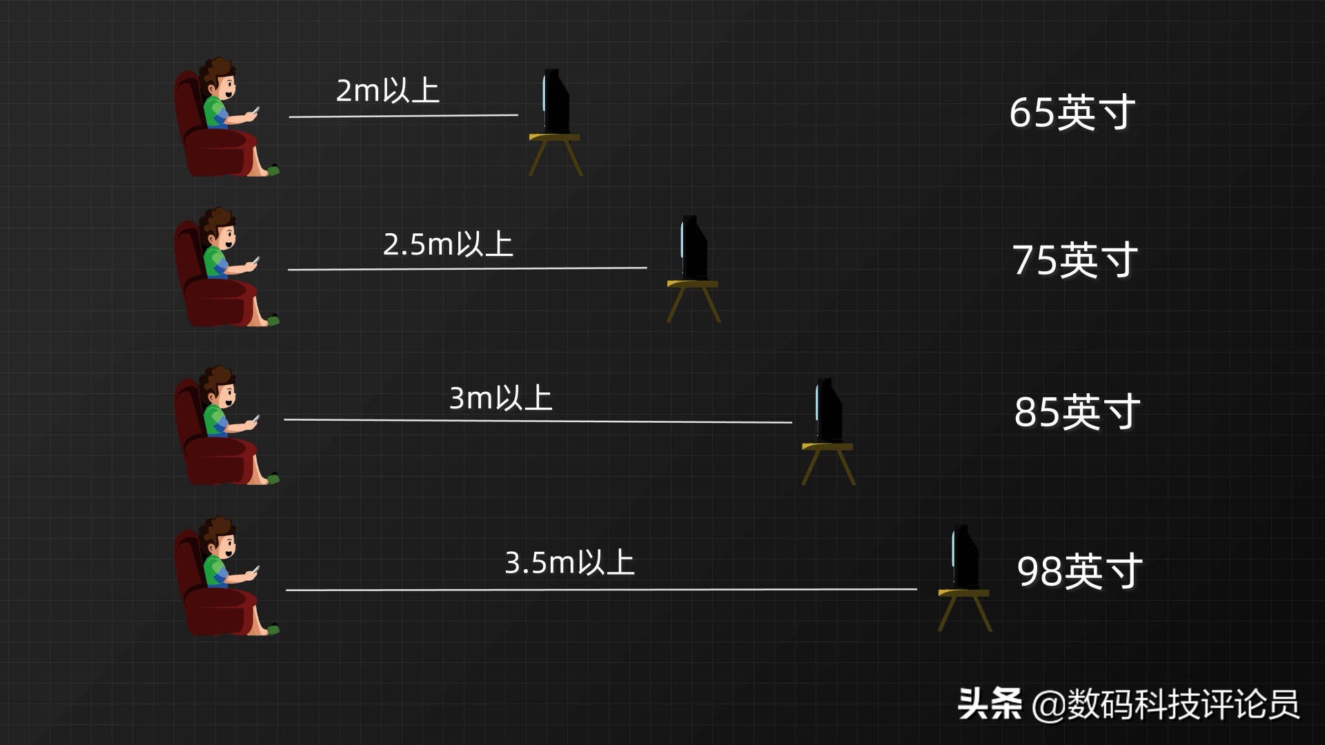 万元级电视有必要吗？TCL领曜X11 75体验，电视不是越大越好
