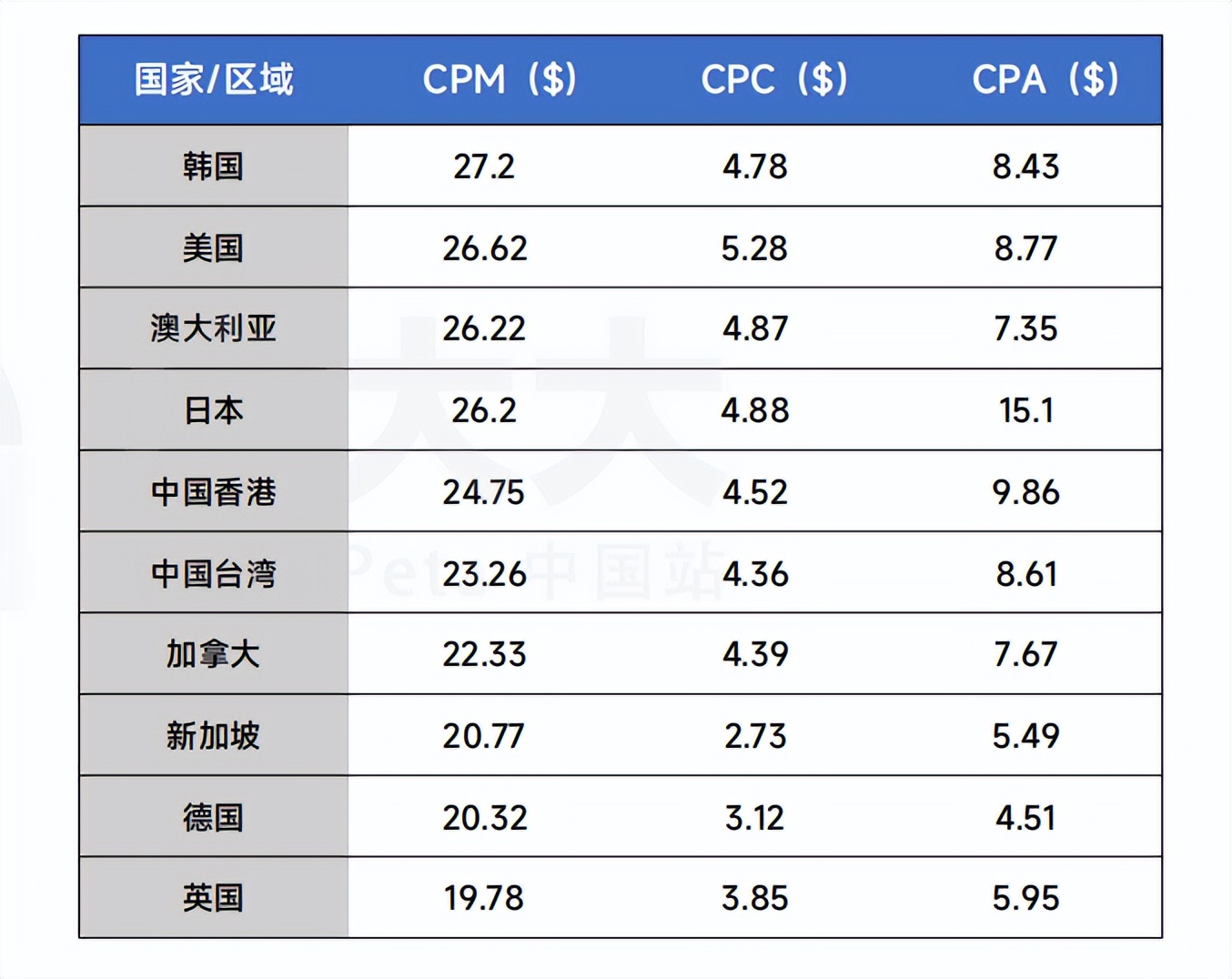 投放Top 1遭遇滑铁卢，社交巨头陌陌韩国试水 | 模拟手游“大航海”